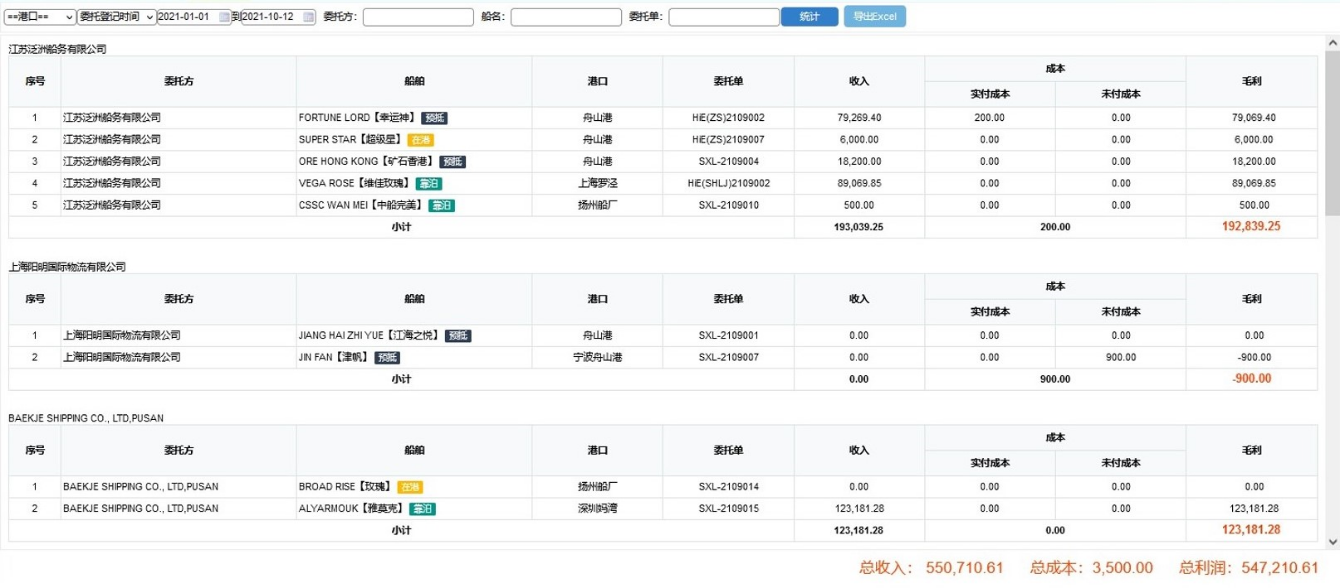利润分析
